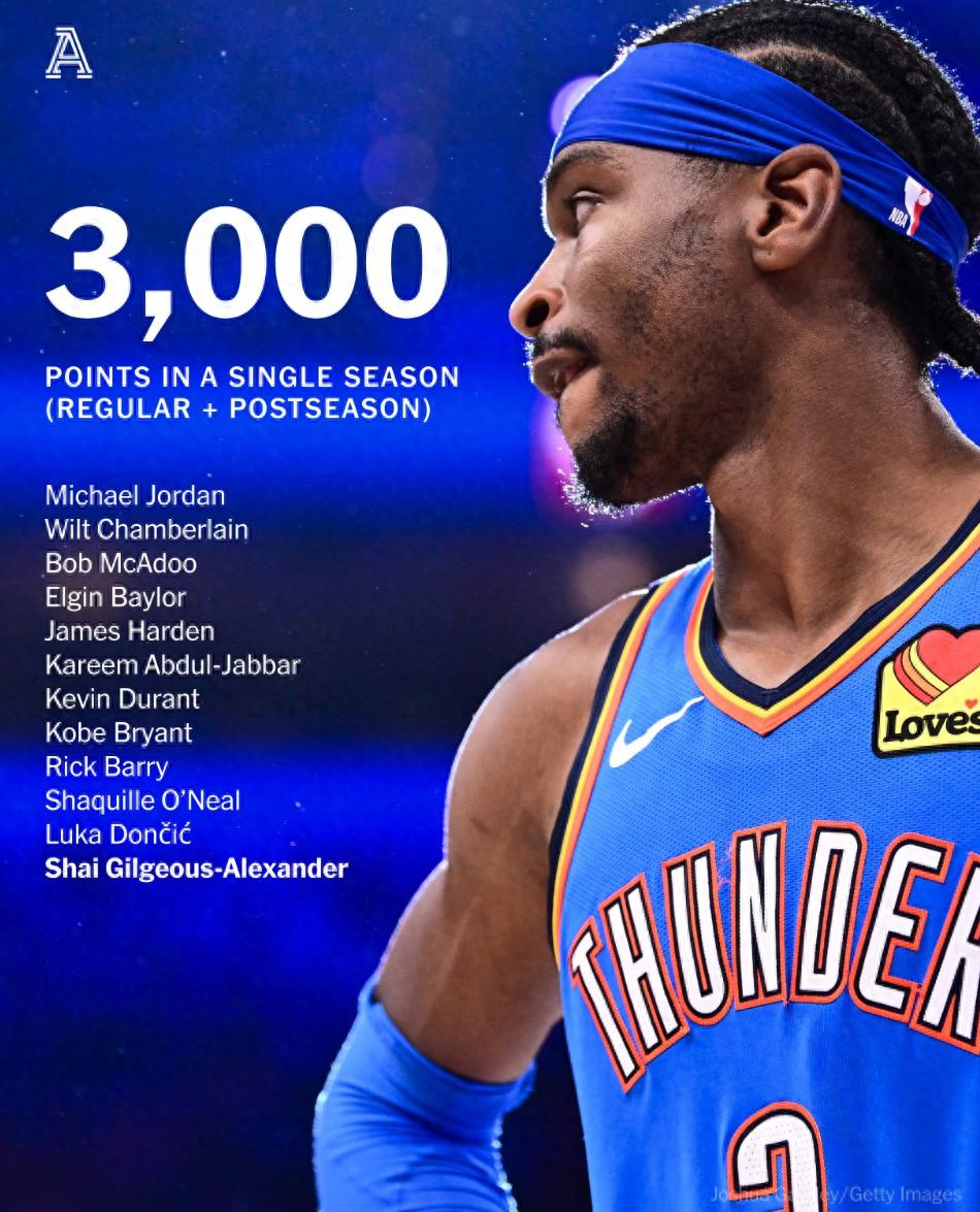 爱游戏体育app窗口期俄克拉荷马雷霆调整名单以备NBA常规赛，队长鼓劲环节打磨，震撼外界，年轻球员得到机会的简单介绍